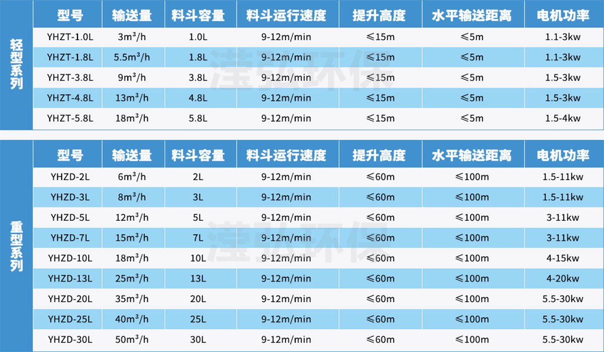 技術參數(shù)